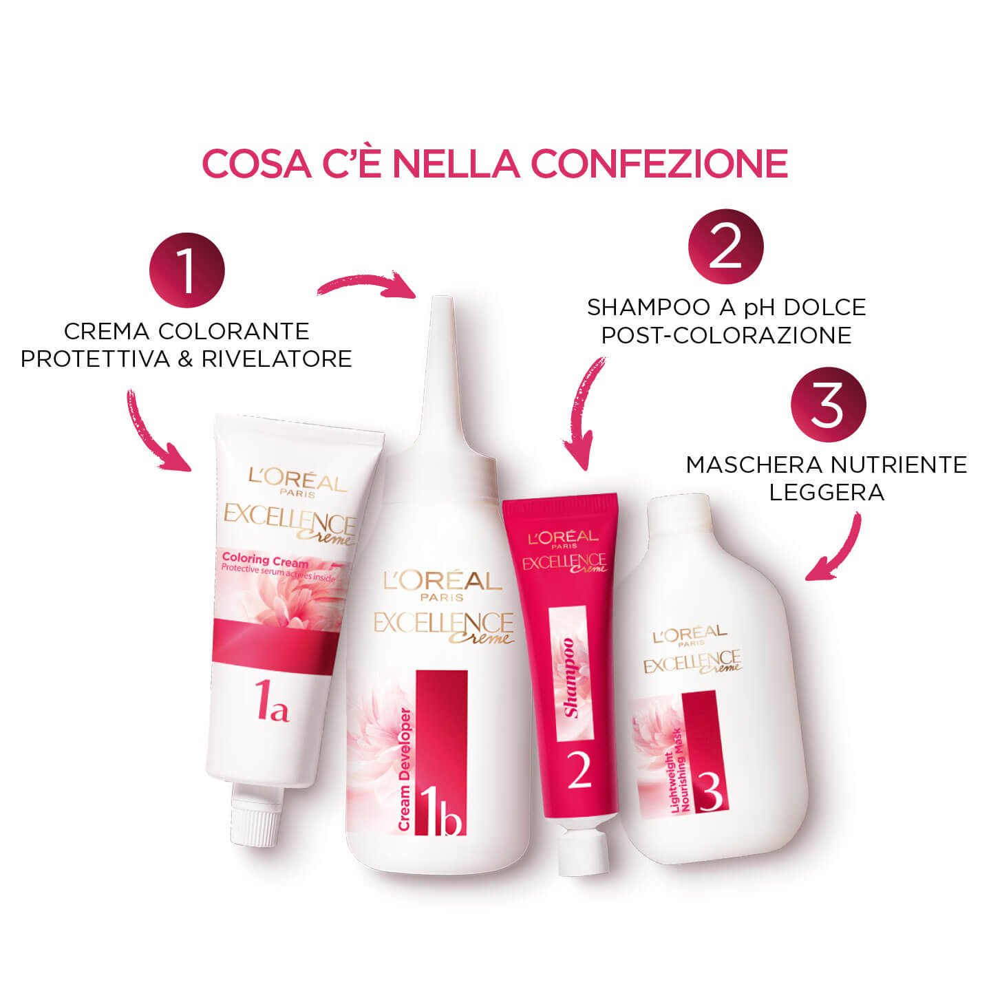 Colorazione Excellence Creme Confezione